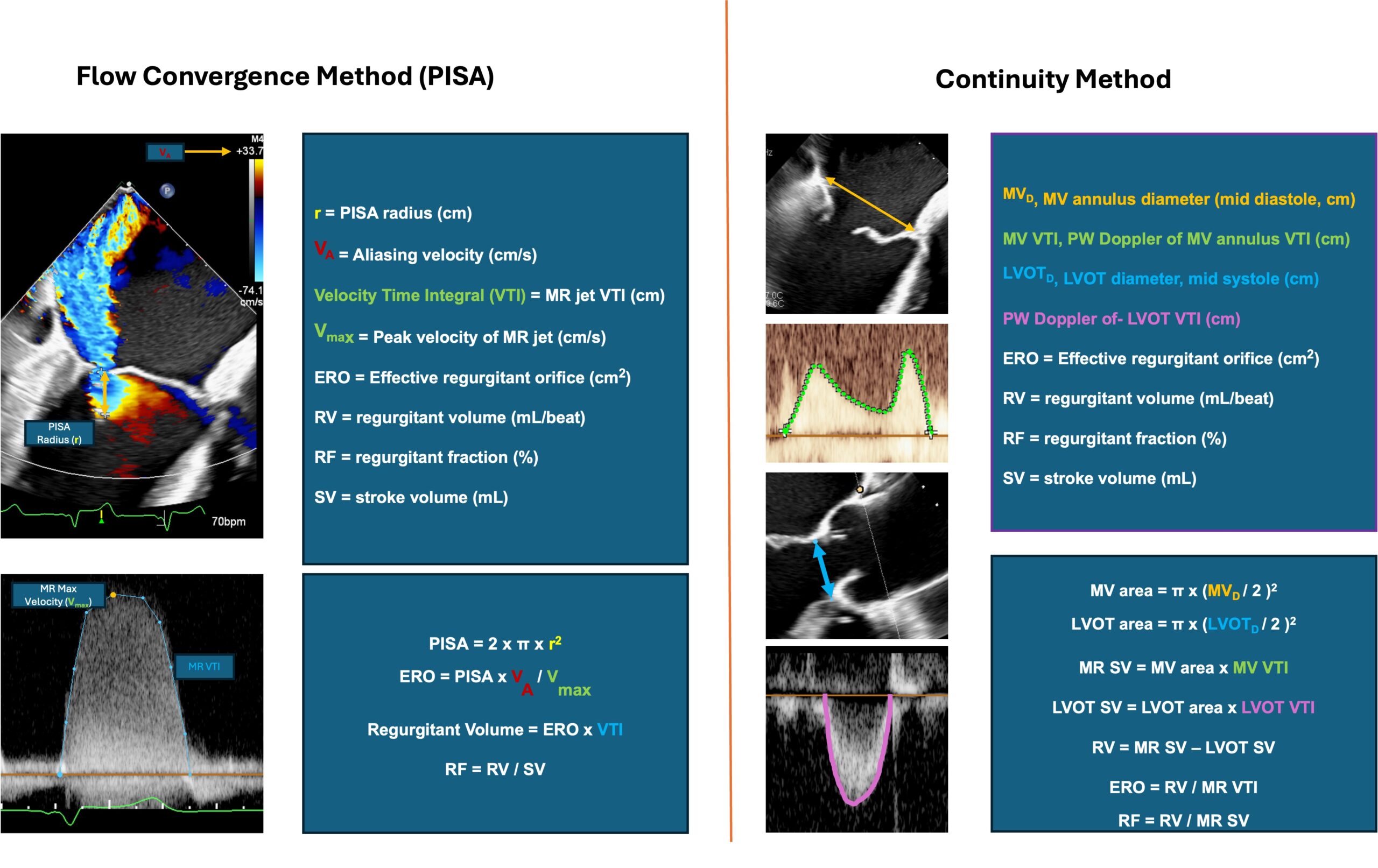 mitral regurg math